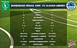 Vítězný duel pohledem statistik