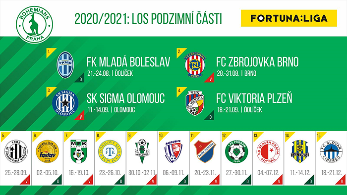Rozlosování FORTUNA:LIGY 2020/2021.