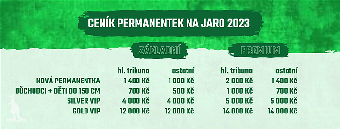 Jarní permanentky jsou v prodeji