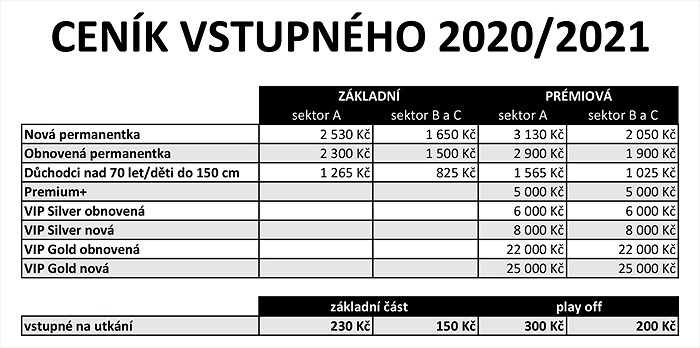 Ceník vstupného 2020/2021